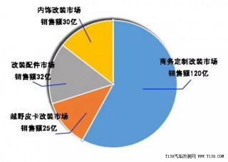 定制市場龍抬頭，汽車內飾改裝玩大了!