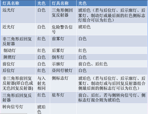 汽車車燈升級改裝